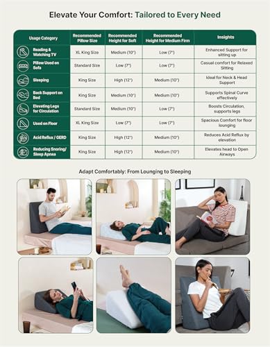 Image of The White Willow Bed Wedge Pillow for Back Support Convoluted Cooling Gel Memory Foam & HR Foam with Removable Pillow Cover, Standard Size High Height- Classic White (18 inch L x 18 inch W x 12 inch H Inch)