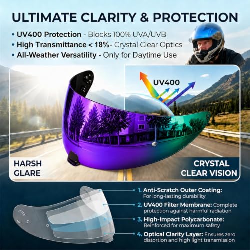 Image of PSLER Shatterproof Helmet Visor for i10 HJ-31 i70,Deep Purple | Impact-Resistant ,UV400 Protection, Motorcycle Tinted Face Shield for i10 HJ-31 i70 ,Visor Replacement