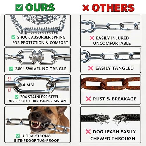 Image of Heavy Duty Dog Tie Out Chain with Spring for Yard, 304 Stainless Steel 4MM Chew Proof Metal Leash for Large Dogs, 200lbs Shock Absorbing Dog Runner Cable (1 Spring+Chain /25ft)