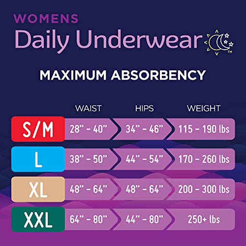 Prevail Maximum Absorbency Incontinence Underwear For Women, Large, 18 Count #TOP1