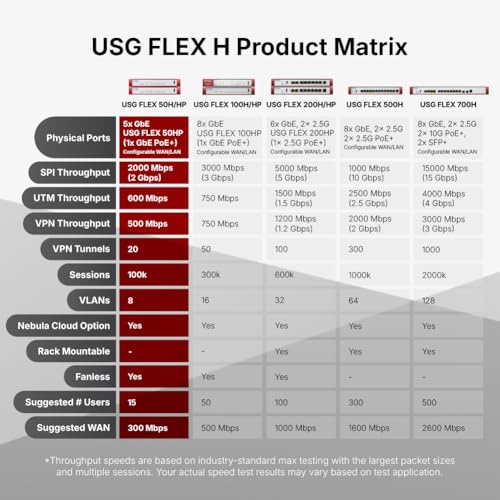 ZyXEL USG Flex 50H - vue 5