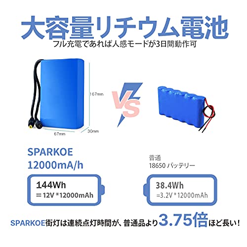 SPARKOE SPARKOE ソーラーライトled 街灯 防犯灯 ポール灯 SPWTL002 の商品画像 3