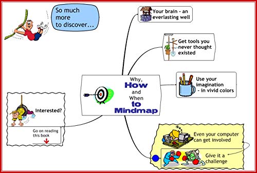 Amazon.com: Why, how and when to mindmap? eBook : Fjellstroem, Sven ...