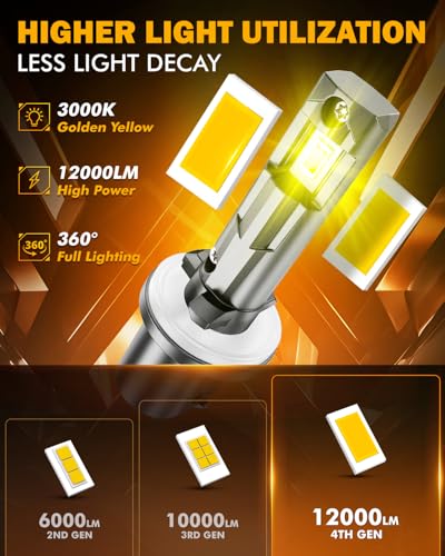 Image of Auxbeam 880 Fog Light 3000K Golden Yellow, Enhanced Visibility for Fog & Off-Road, Plug and Play, Pack of 2