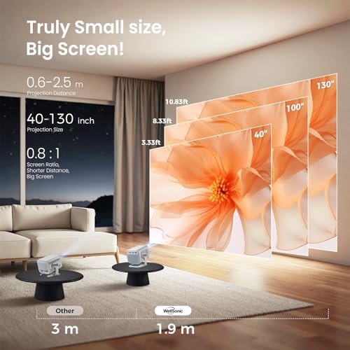 Image of Smart Mini Projector with Android 11, WiFi 6 and Bluetooth 5.4, Native 1080P Full HD, Auto Focus, Auto Keystone Correction, Portable Home Theater for Movies, Streaming and Gaming