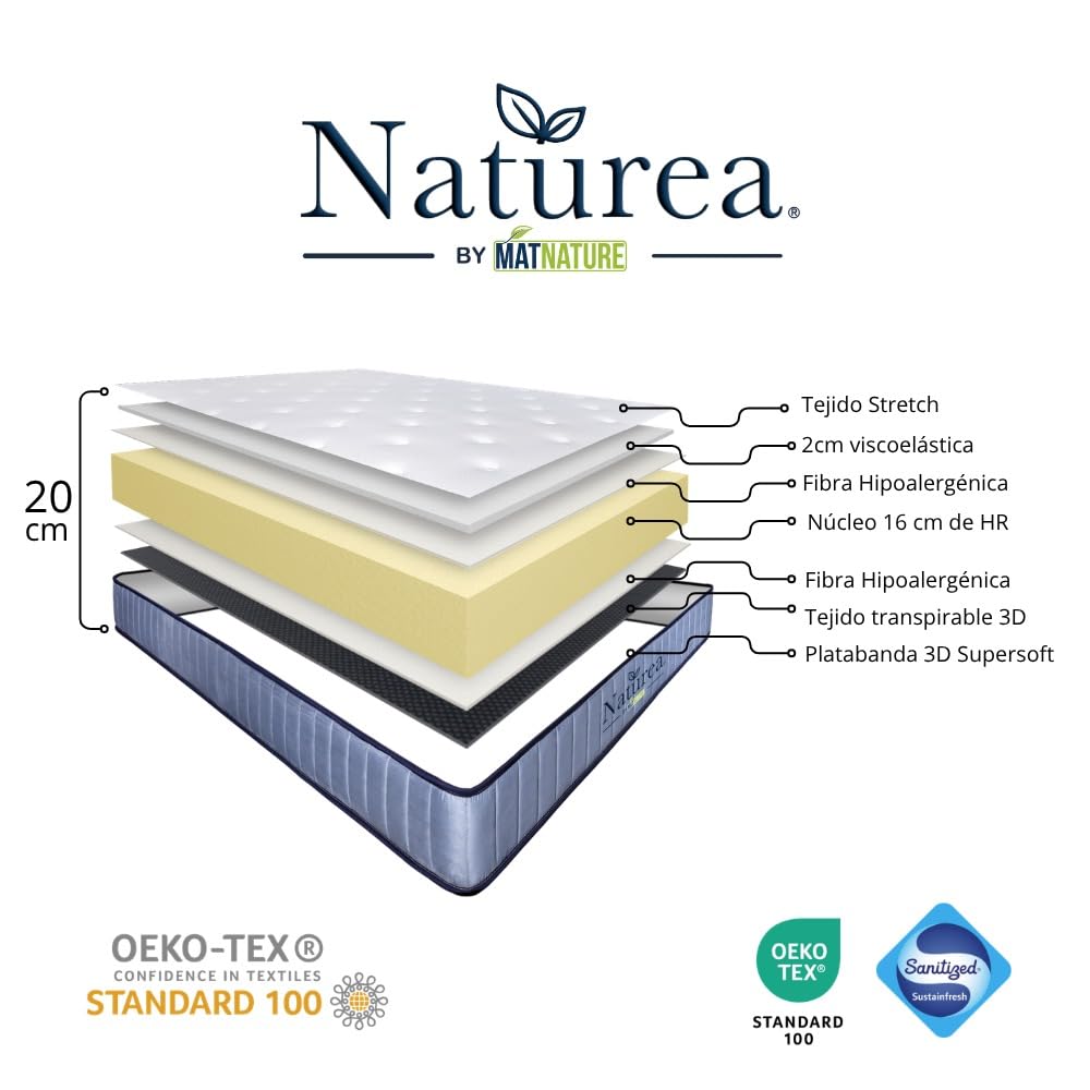 Matnature | Naturea | Colchón Viscoelástico | Fabricado Espuma High Resilience Confort Alta Densidad | Grosor 20 cm | Colchón Antibacterial y Antiácaros | Medidas 90 x 180 cm