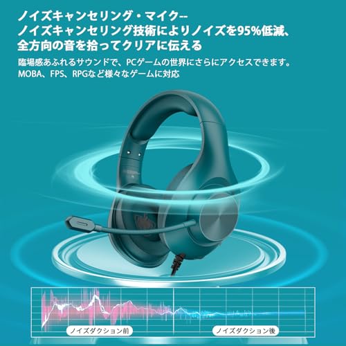 YOTMS 【正規品】ゲーミングヘッドセット 有線 40mmドライバー イヤホン PS5ヘッドセット ps4 ヘッドセット スマホ/PC/Switch/Xboxワン対応 マイク付き ワンクリックミュートヘッドホン ノイズキャンセリング 軽量 快適 密閉型 重低音 伸縮可能 男女兼用プレゼント（青）