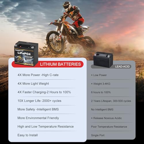 Image of Lithium Motorcycle Battery, Forgetyo YTX14-BS 12.8V 8AH 600A LiFePO4 AUX14 Auxiliary Batteries, ATV UTV Jet Ski Snowmobile Battery