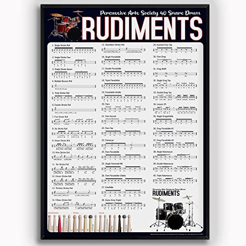 Drum Knowledge Metal Sign Snare Drum Rudiments Poster