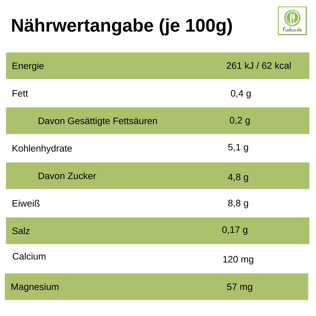 Schwarzwaldmilch Protein - Joghurt Drink Himbeere 0,9% Fett, 10 x 250 ml in | powered by Fuduu.de