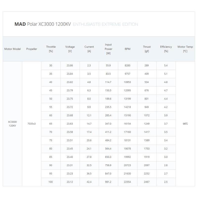 Miniatura 7 de Polar XC3000 1200KV 6S MAD COMPONENTS Motor sin escobillas 4 unidscaja para X8 Drones Cinematográficos FPV profesionales con 7 pulgadas propDrone