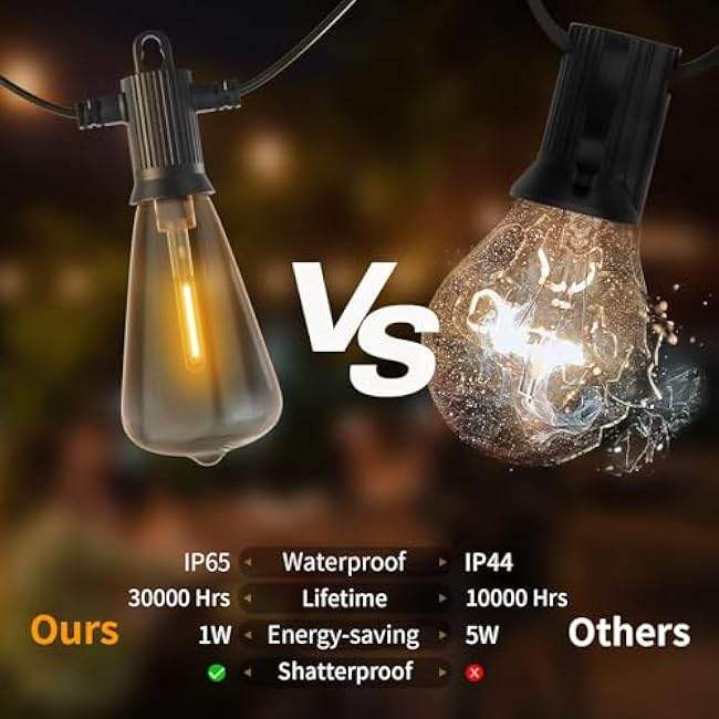 ZOTOYI Outdoor String Lights 50 FT, Patio Bulbs with 27 LED Plastic Edison ST38 Bulbs (2 Spare), Waterproof IP65 Outdoor Hanging Lights for Garden, Backyard, Cafe, Porch, Gift, Gazebo - Dimmable 2700K