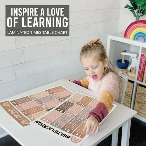 2 Large Multiplication and Division Posters for Wall – Multiplication Chart Poster & Times Table chart, Division Table & Math Poster, Classroom and Kids Learning Decor, Boho Classroom Decor - Image 6
