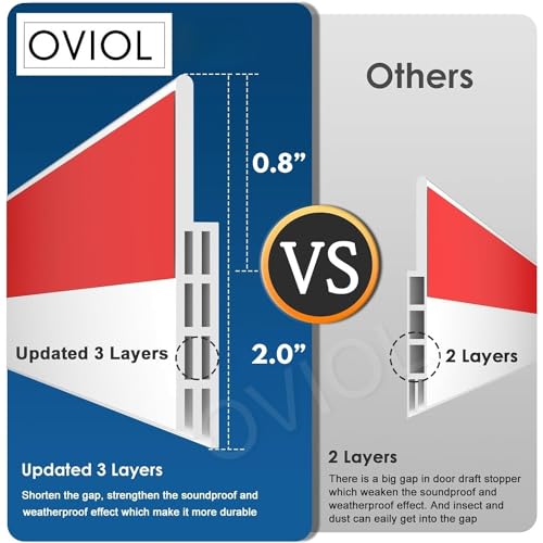 Image of OVIOL Door Bottom Sealing Strip Self-Adhesive Under Door Gap Filler Rubber Ac Door Blocker Door Dust Stopper for Home Door Gap Sealing Strip Cockroach Insect Bugs Draft Stopper Waterproof (1, White)