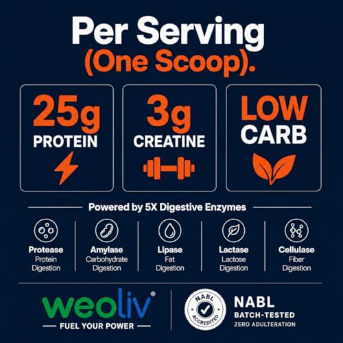 Image of Ignite Whey Protein Powder 1kg | 25g Protein + 3g Creatine Per Serving | Blend of Whey Isolate & Concentrate | 5X Digestive Enzymes | Low Carb, Fast Absorbing | NABL Lab Tested | Unflavoured