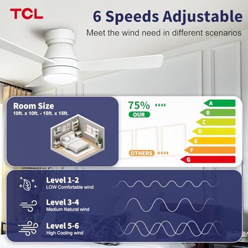 TCL 36" White Low Profile Ceiling Fans with Lights & Remote - image 3