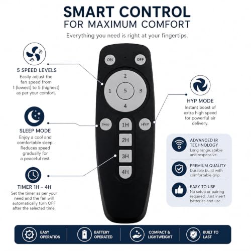 Image of Remote Compatible with Crompton Energion Cromair BLDC Ceiling Fan | Compatible with Energion Hyperjet Smart Fan | 5 Speed Control | Sleep Mode | 1H-4H Timer | HYP Mode | IR Remote