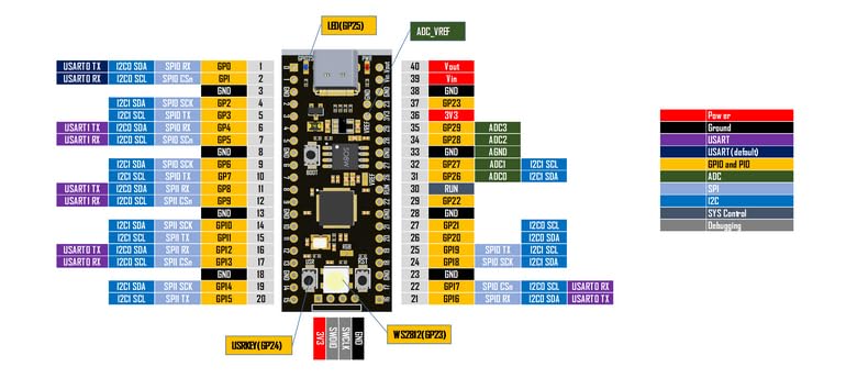 Hailege 2 Stuks RP2040 Core Board – Dual-core 133MHz, 16MB Flash, 264KB SRAM, USB-C, Met RGB LED, Voor Micropython