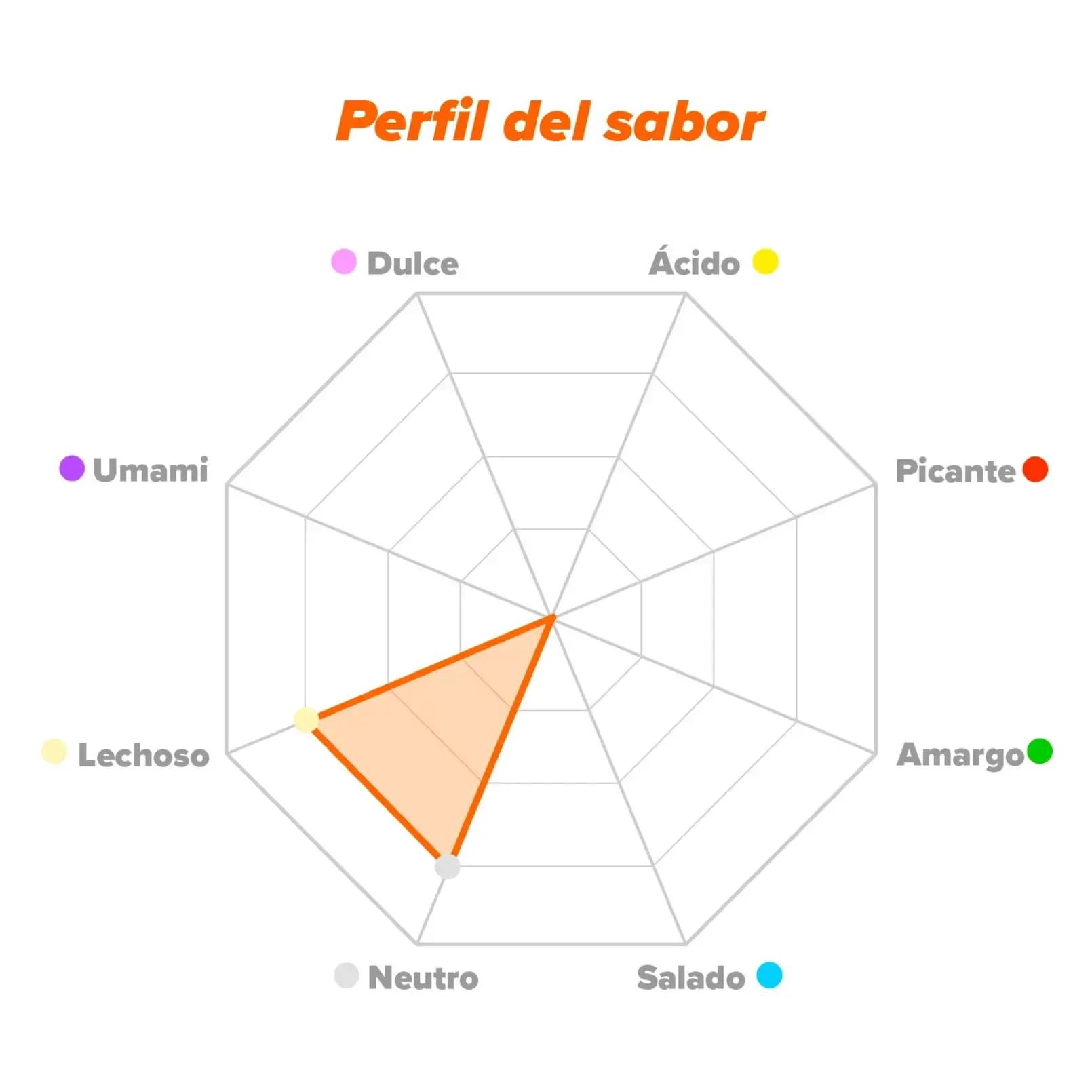 HSN Aislado de Proteína de Leche - Sabor Neutro Lácteo - 2Kg