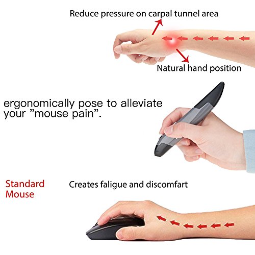 Best Ergonomic Mouse For Wrist Pain Computer Station Nation