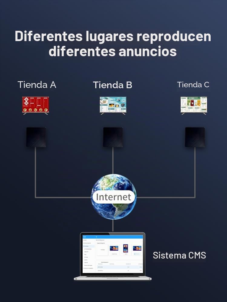 Digital Signage Media Player Box sistema CMS Cloud libre convierte tu televisor en pantalla publicitaria… (YM06/2+16G)
