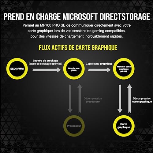 Corsair MP700 PRO SE 4 To - vue 8