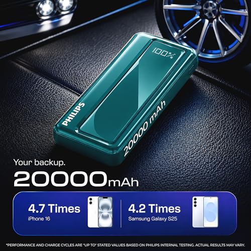Image of Philips 20000mAh 22.5W Fast Charging Power Bank (Deep Cyan) with Digital LED Display | Type-C & USB-A Input /Output | 3 Output Ports | Lithium Polymer | Portable for Mobile, Tablet & Earbuds