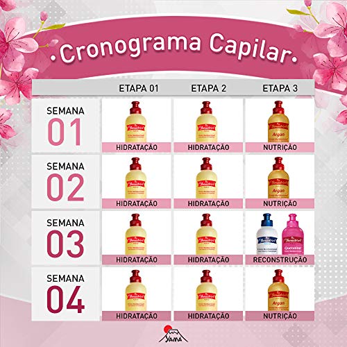 Creme Capilar Multifuncional Yamasterol con Babosa e D.Pantenol, Yama, Amarelo, 90 g