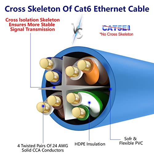 Adoreen Cat 6 Ethernet Cable 30 Ft-Blue, Outdoor & Indoor Snagless Long Round RJ45 Network Cable, POE, Soft Flexible Gbps Internet LAN Computer Patch Cord for Router Modem Switch Fast Gaming+ Ties by Adoreen - Image 4