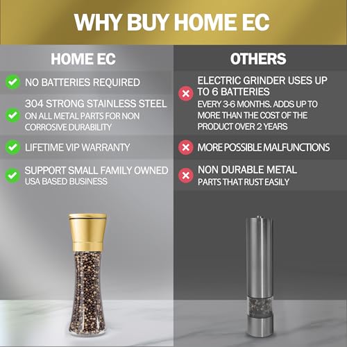 Image of HOME EC Original Stainless Steel Salt or Pepper Grinder 1pk - Adjustable Ceramic Sea Salt Grinder or Pepper Mill - Tall Glass Spice Shaker - Spice Mill w /Ebook (Gold)