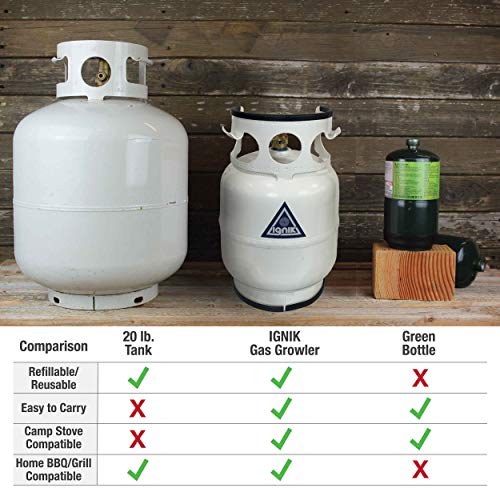 Ignik-Refillable-Gas-Growler-Propane-Tank-with-Adapter-Hose-5-Pound