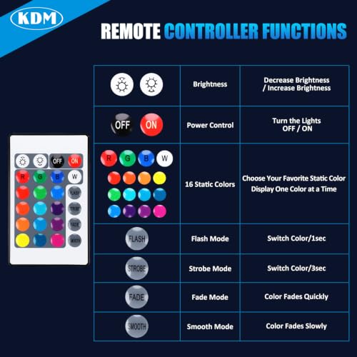KDM RGB Smoked Lens Side Marker Light for 2024 2025 Ford Mustang Gen7/S650 by KDM - Used condition - Image 9