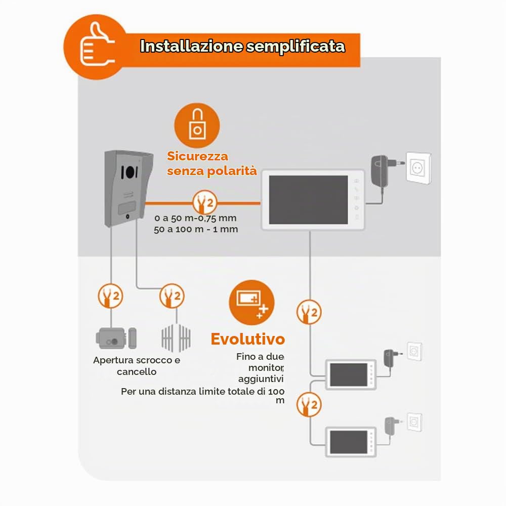 Interphone vidéo filaire, coloris blanc - VisioKit 7 - SCS SENTINEL
