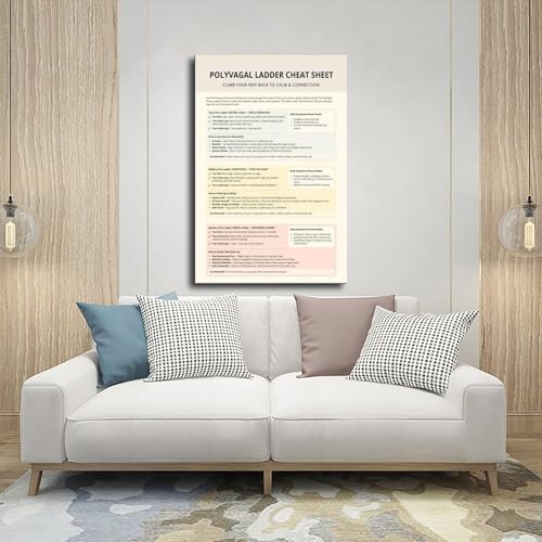 Système nerveux régulation tableau échelle multivagale grand format
