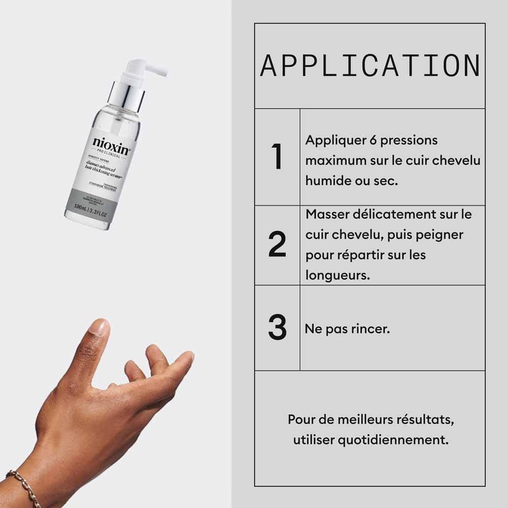 Nioxin