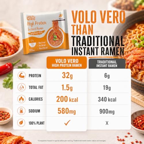 Image of VOLO VERO High Protein (32g) Instant Ramen Noodles Soup, Spicy Kimchi Flavor, 8 Packs, Vegan, Plant-Based, Non-Fried, Low Fat, Egg-Free, Dairy-Free, Healthy Asian Meal