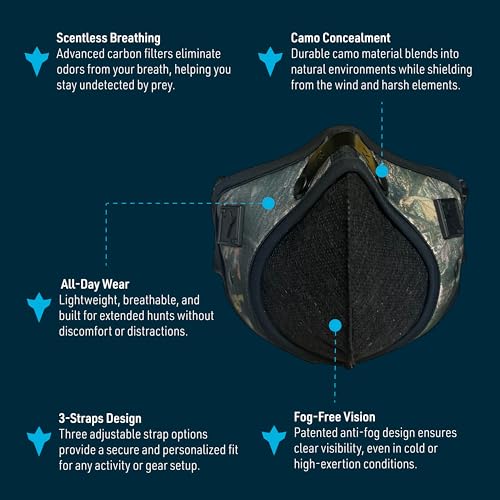 Image of RZ Mask RZM3 - Patented Dust Mask w / 99.9% Carbon Filtration, Anti Fogging, 360 Seal with 3 Straps, 50% Better Breathability
