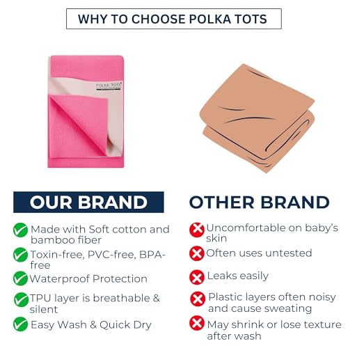 Image of POLKA TOTS Premium Waterproof Dry Sheet for New Born Baby | Extra Absorbent Bed-Cot Protector Mat | Water Proof Sheets for Kids Urine | Rubber Sheet for Adult & Toddlers | 50 x 70 CM S (Pack of 2)