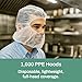 No Touch Easy Gloves Disposable Bouffant Hood - Breathable Polypropylene, One Size Fits All - Lightweight Head Cover for Medical, Food Processing, & Cleanroom Use - 1000 Hoods per Case (Blue)