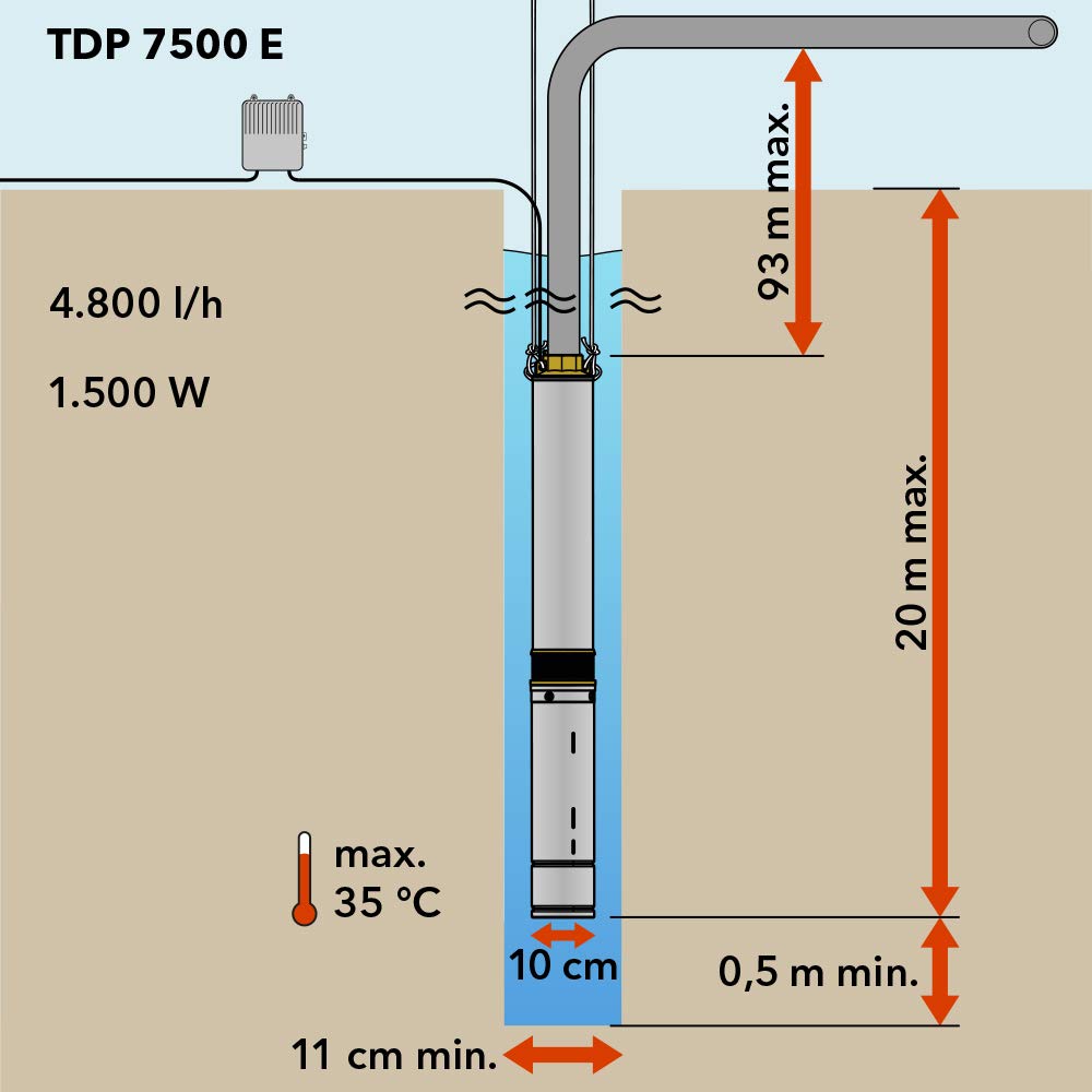 TDP 7500 E