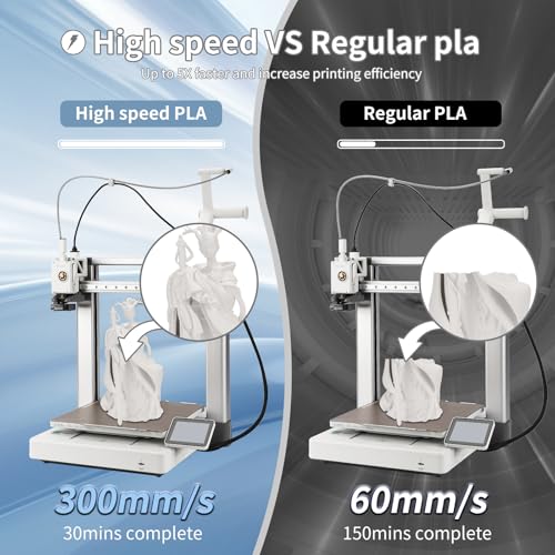 Image of 3D Printing Filament high-Speed PLA Filament 1.75mm 300mm /s 1kg Cardboard Spool Dimensional Accuracy + /- 0.03 mm Fit Most 3D FDM Printer-White
