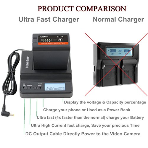 Kastar Fast Charger And Bp-U66 Battery (3X) For Sony Bp-U90 Bp-U60 Bp-U30 And Pxw-Fs7/Fs5/X180 Pmw-100/150/150P/160 Pmw-200/300 Pmw-Ex1/Ex1R Pmw-Ex3/Ex3R Pmw-Ex160 Pmw-Ex260 Pmw-Ex280 Pmw-F3/F3K/F3L #TOP1