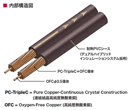 audio-technica オーディオテクニカ AT-RS160W 12ゲージ スピーカーケーブル 6mパック Amazon | audio-technica AT-RS160W 12ゲージ スピーカー