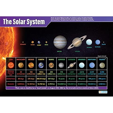 The Solar System | Science Posters | Laminated Gloss Paper measuring 850mm x 594mm (A1) | Science Charts for the Classroom | Education Charts by Daydream Education Cover