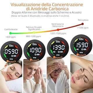 Neoteck Misuratore CO₂ e TVOC 2 in 1 Portatile, Rilevatore di Qualità Aria con Allarme Acustico e Visivo, Display Luminoso Regolabile, Batteria Ricaricabile, Monitor per Casa, Ufficio e Scuola