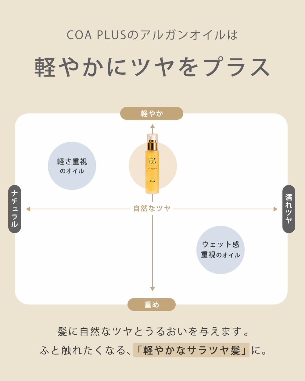 Amazon | COA PLUS コアプラス ヘアケアオイル【COA GINZA公式】50mL
