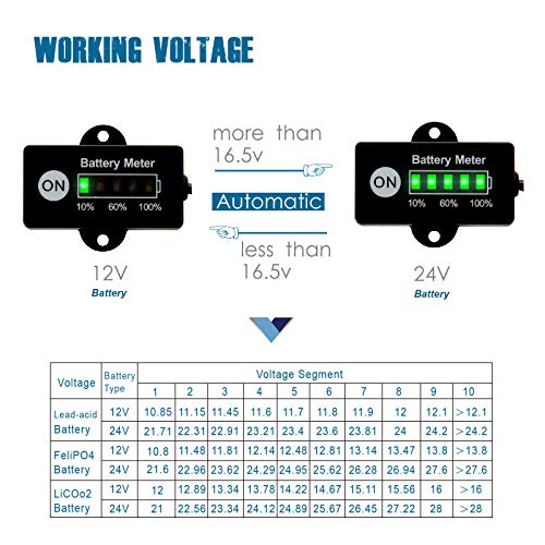Runleader Led-batterij-brandstofindicator, DC12 V/24 V, real-time weergave van de batterijcapaciteit, toepasselijke… - Afbeelding 5