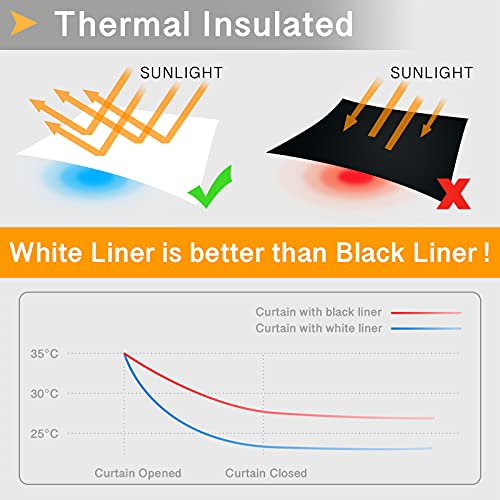 Rose Home Fashion Sliding Glass Door Curtain, Primitive Linen Look 100% Blackout Curtains Sliding Door Curtains, Thermal Insulated Patio Door Curtain For Sliding Door-1 Panel (100X84 Beige) #TOP3