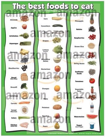 ALGRA Best Foods to Eat 17" X 22" Laminated Poster