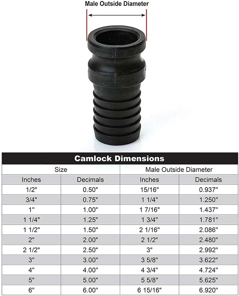 3" x 3" PVC Camlock Hose Shank Fitting - Plastic Hose Barb Coupler - Poly Type E Male Cam Lock Hose Adapter - Barbed Hose Cam & Groove Coupler
